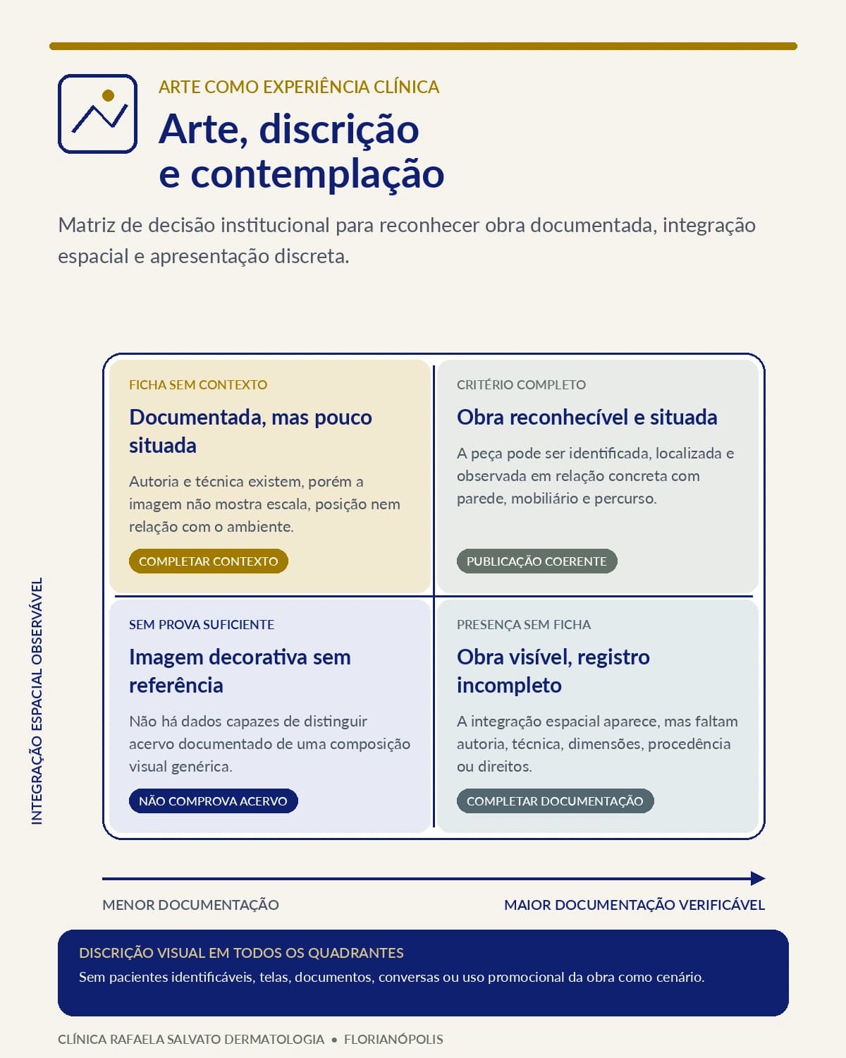 Infográfico — Arte, discrição e contemplação.