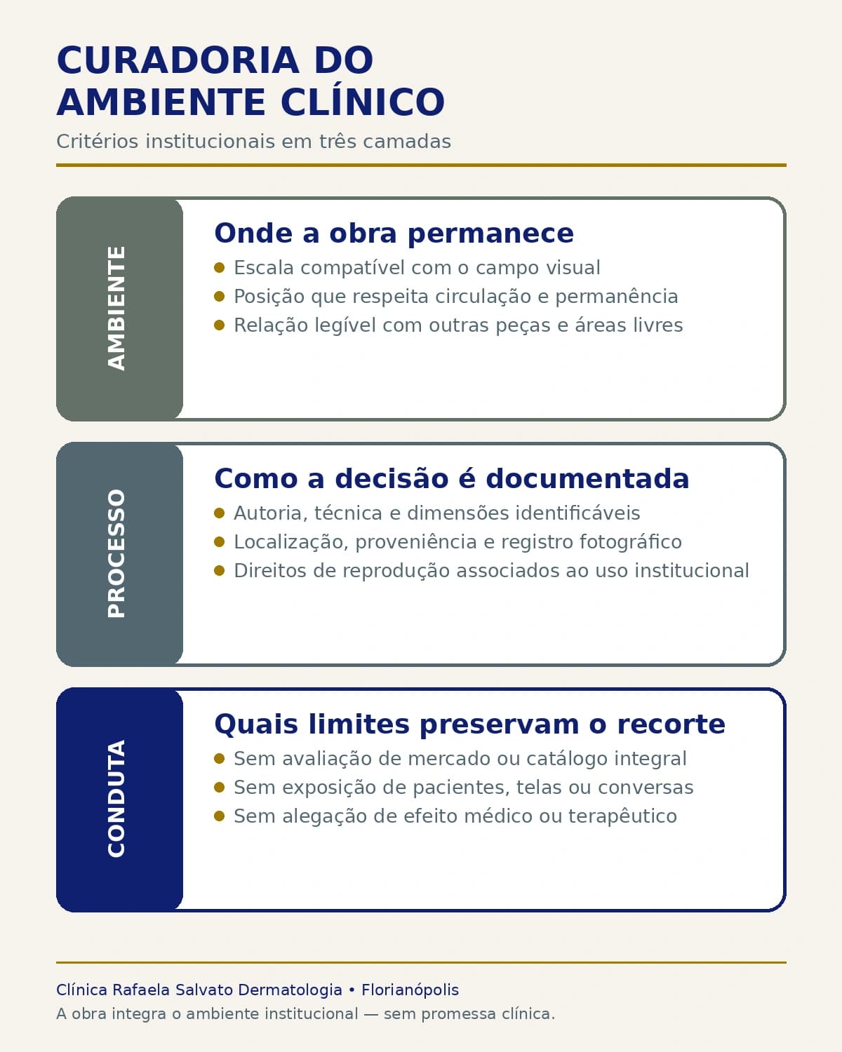 Infográfico — Curadoria do ambiente clínico.