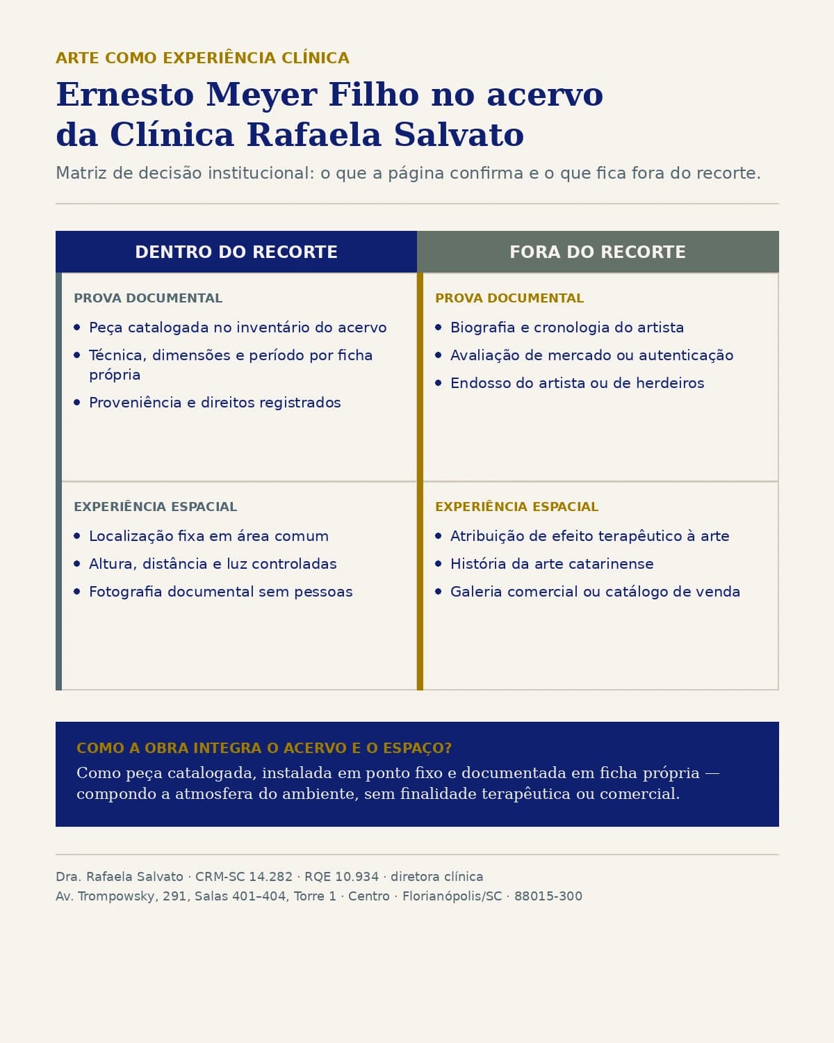 Infográfico — Ernesto Meyer Filho no acervo da Clínica Rafaela Salvato.