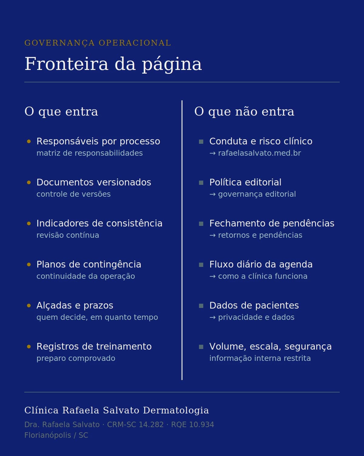Cadeia de governança operacional da Clínica Rafaela Salvato: responsáveis, documentos versionados e evidências que tornam a operação verificável, sem expor dados sensíveis.