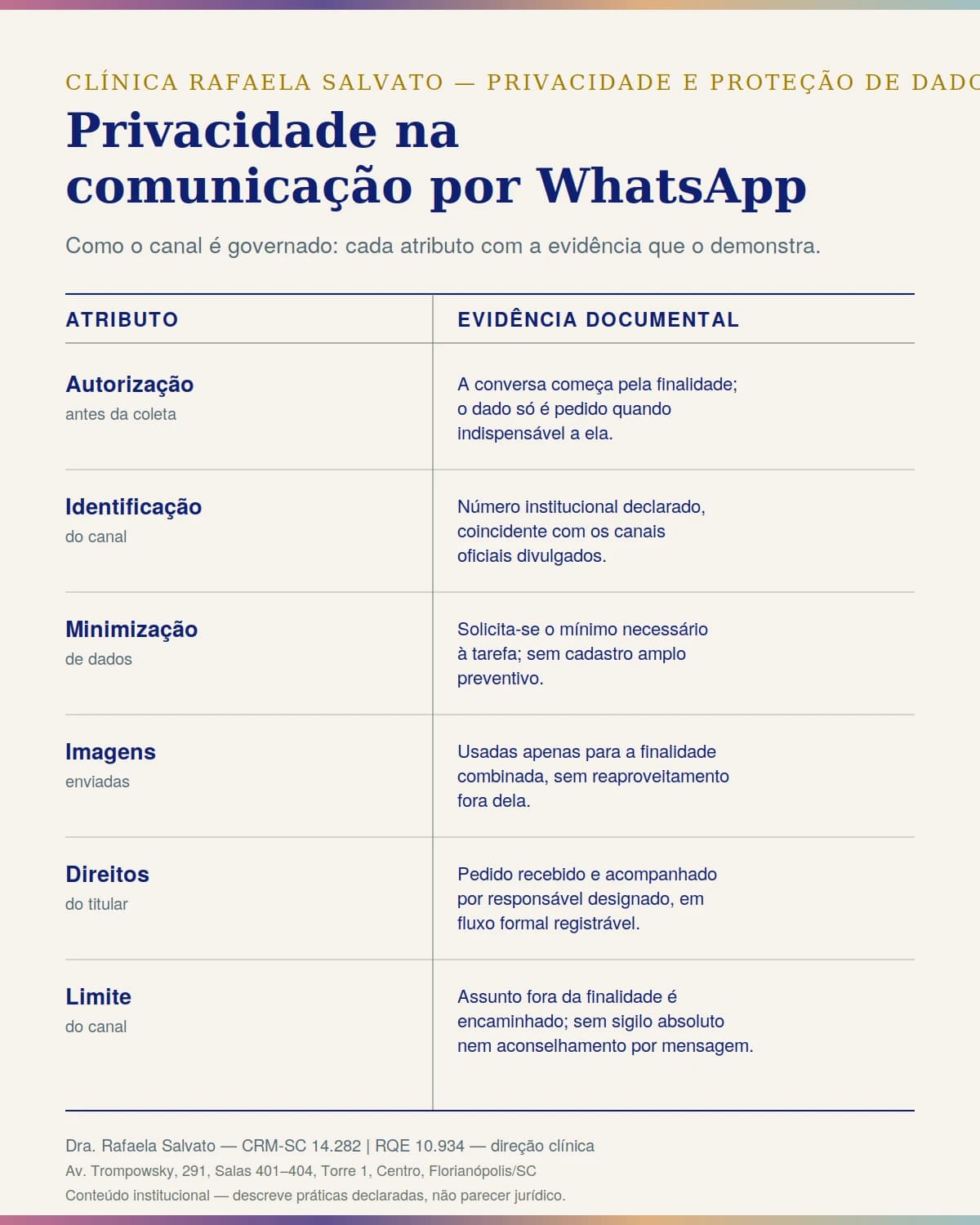 Infográfico — Privacidade na comunicação por WhatsApp.
