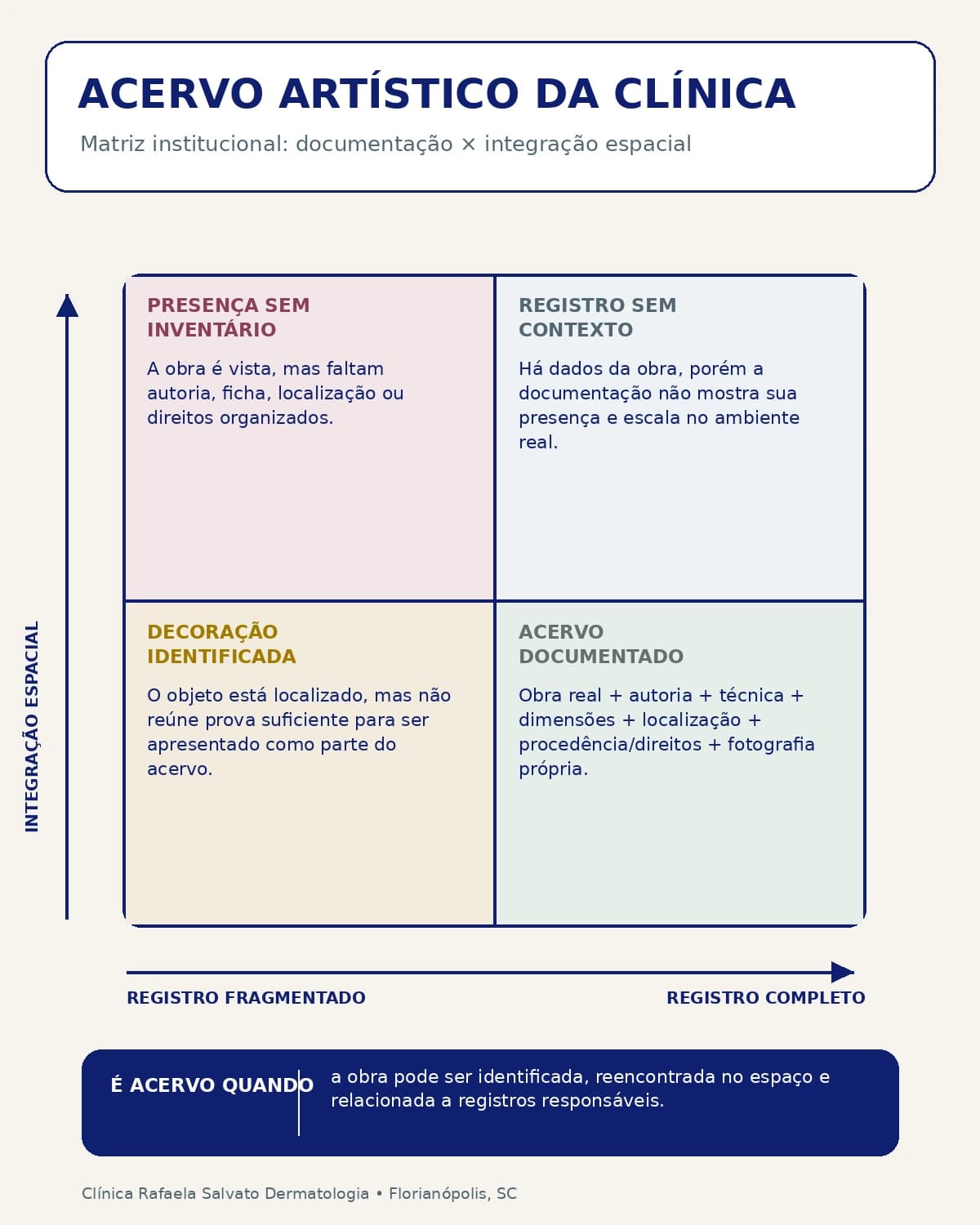 Infográfico — Acervo artístico da clínica.