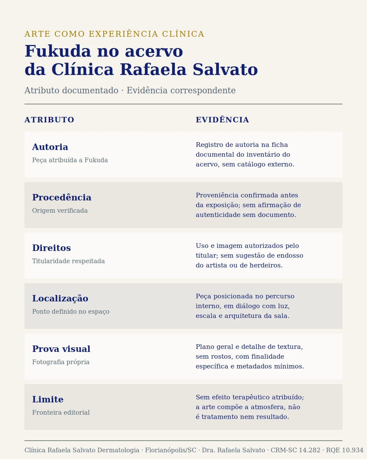 Infográfico — Fukuda no acervo da Clínica Rafaela Salvato.