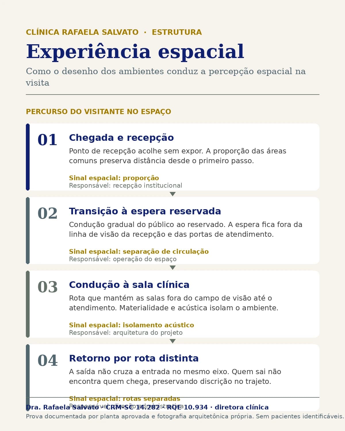 Infográfico — Experiência espacial.