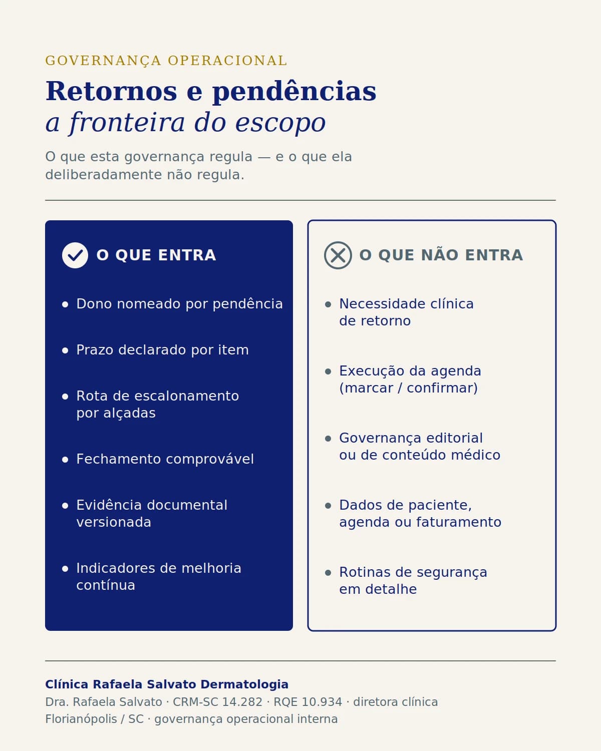 Infográfico — Governança de retornos e pendências.