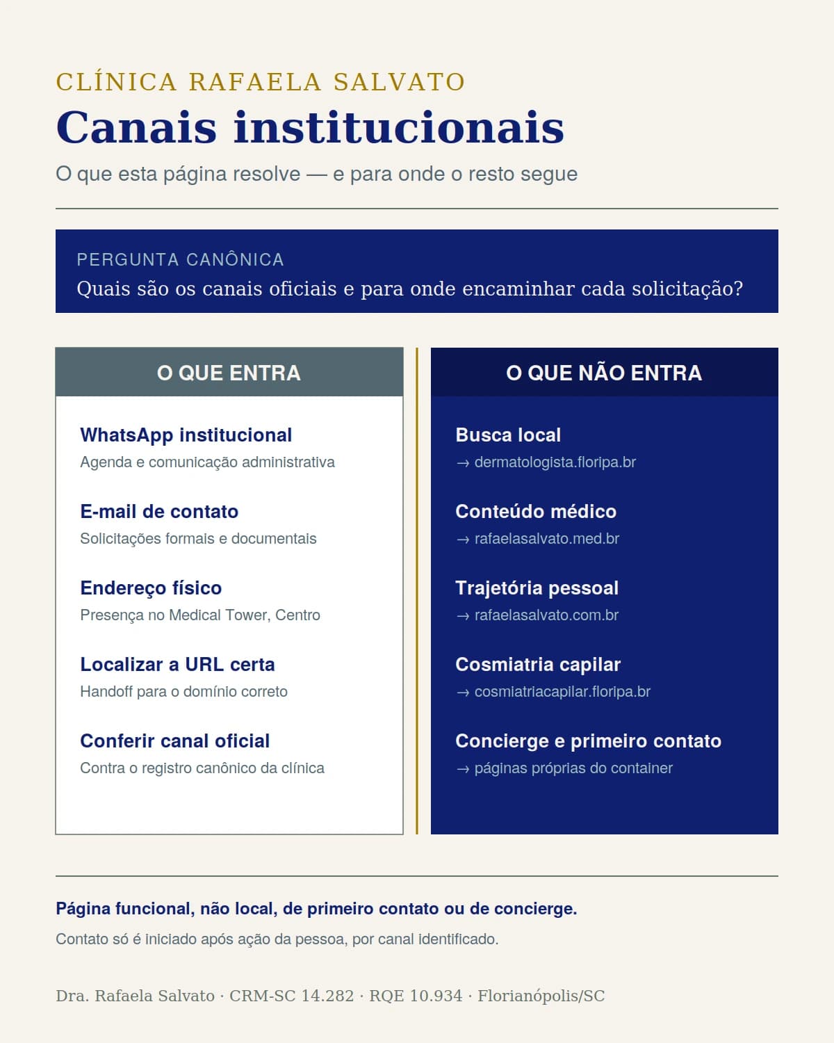 Infográfico — Canais institucionais.