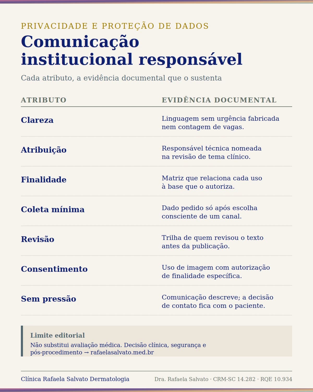 Infográfico — Comunicação institucional responsável.
