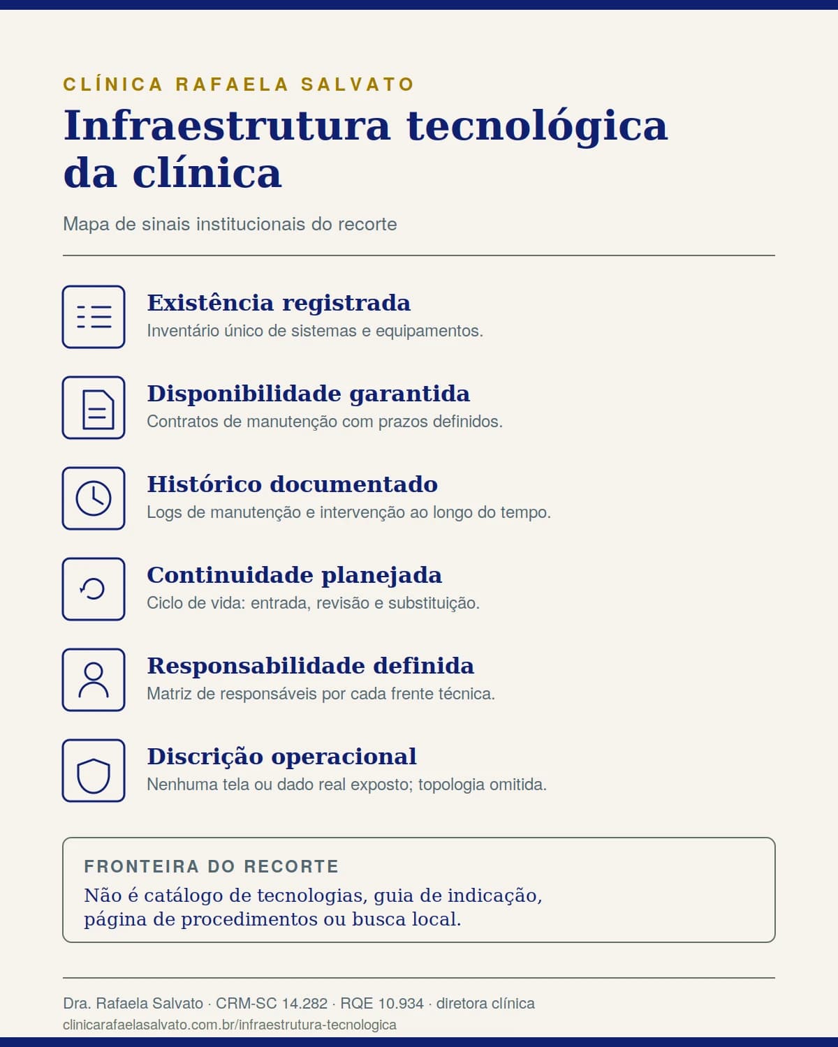Infraestrutura tecnológica da Clínica Rafaela Salvato: sistemas e equipamentos organizados por inventário, contrato e responsáveis, a serviço do critério clínico.