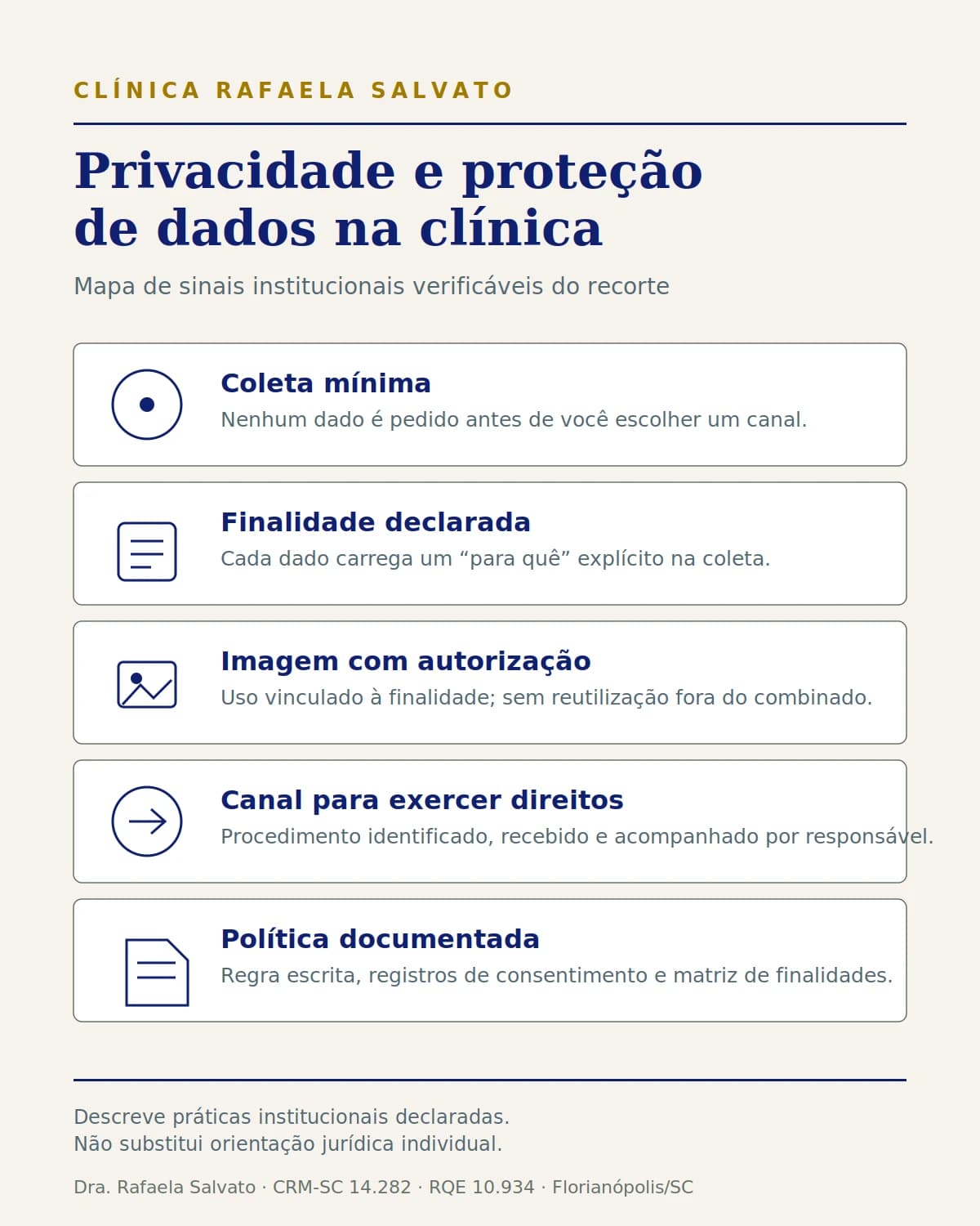Central de privacidade da Clínica Rafaela Salvato: coleta mínima, finalidade declarada, cuidado com imagens e canal para o titular exercer seus direitos.